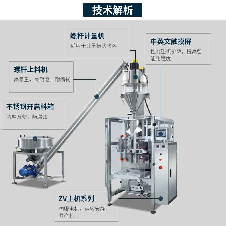 技術(shù)解析 技術(shù)解析