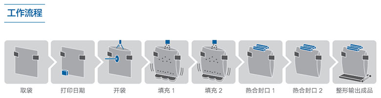 工位順序 工位順序