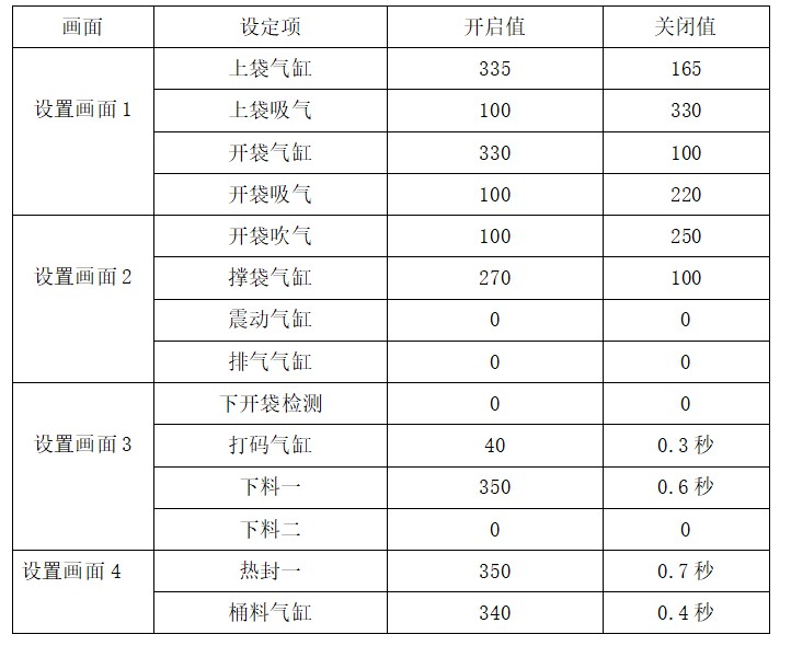 給袋式包裝機調(diào)試參數(shù) 給袋式包裝機調(diào)試參數(shù)