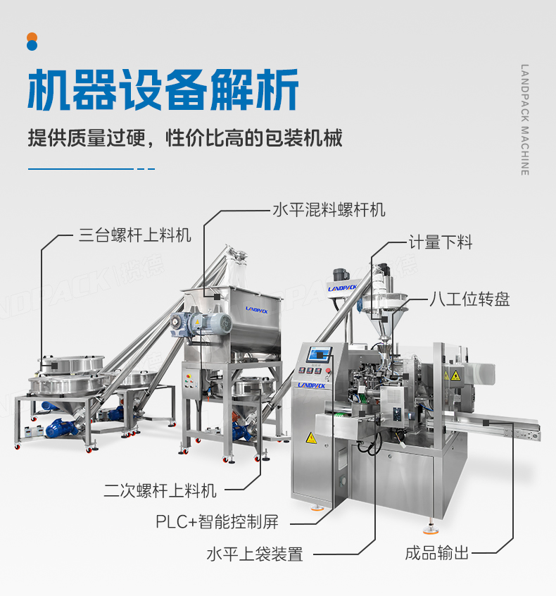 1741672849345772.jpg 三合一奶粉給袋包裝機(jī)(LD-8200D+3臺(tái)螺桿上料機(jī)+500L水平混料螺桿機(jī)+1臺(tái)螺絲上料機(jī))+嘉欣-詳情頁_05.jpg
