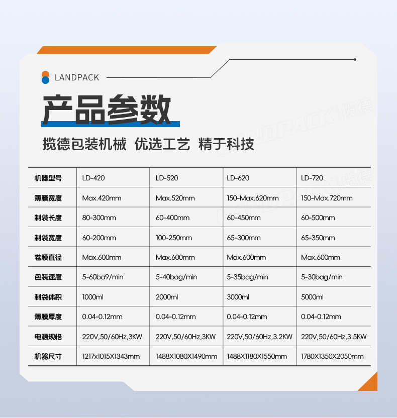 1746597606189946.jpg 洗衣粉包裝機(jī)(4臺(tái)LD-420C+一出四Z型提升機(jī))+蘊(yùn)琪-詳情頁(yè)_07.jpg