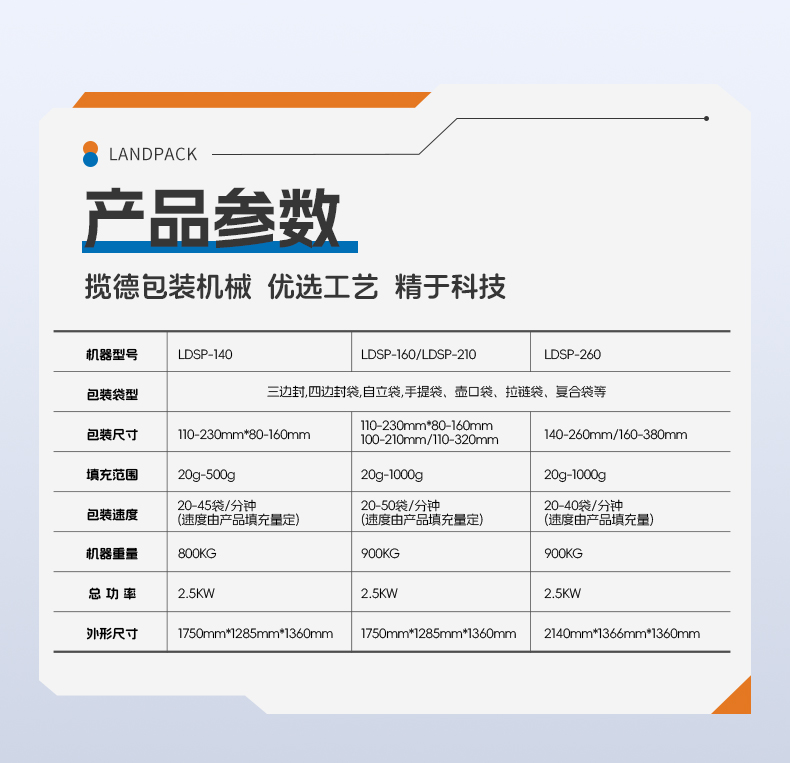 1749015942876742.jpg LDSP-260D+螺桿上料+水產(chǎn)養(yǎng)殖營(yíng)養(yǎng)粉+墨鵬-詳情頁_06.jpg