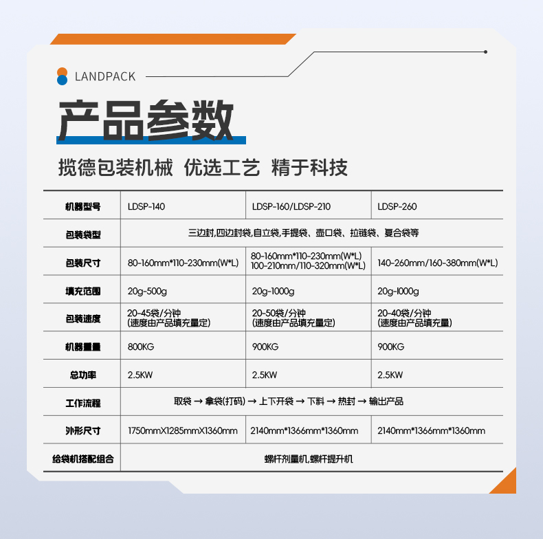 1752051390668710.jpg LDSP-210水平給袋機(jī)(14頭鐵氟龍花紋秤+裙邊皮帶提升機(jī)+圓盤理料機(jī))+西梅干+賢妹_06.jpg