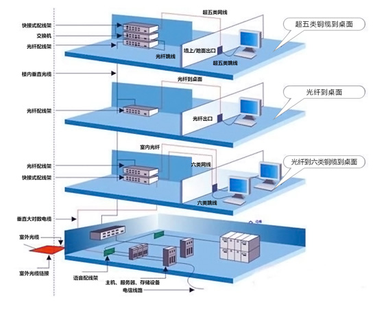 政府機(jī)構(gòu)系統(tǒng)
